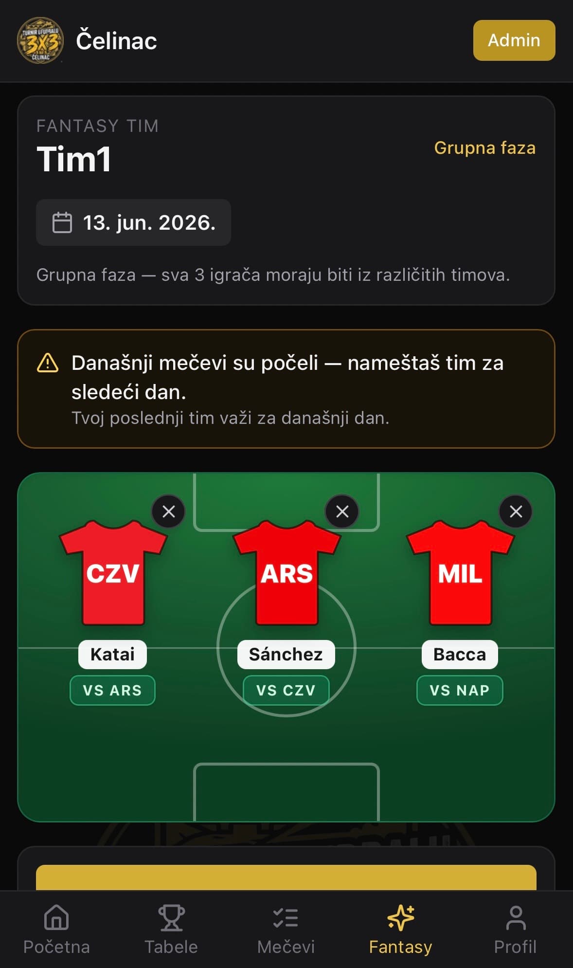 Pregled sastavljenog fantasy tima